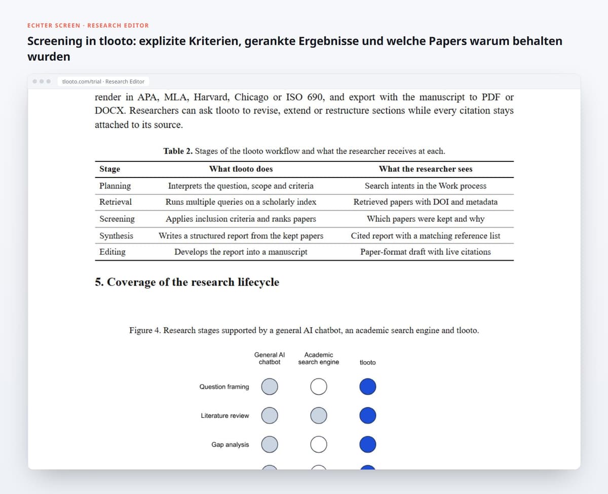 Screening in tlooto: explizite Kriterien, gerankte Ergebnisse und welche Papers warum behalten wurden