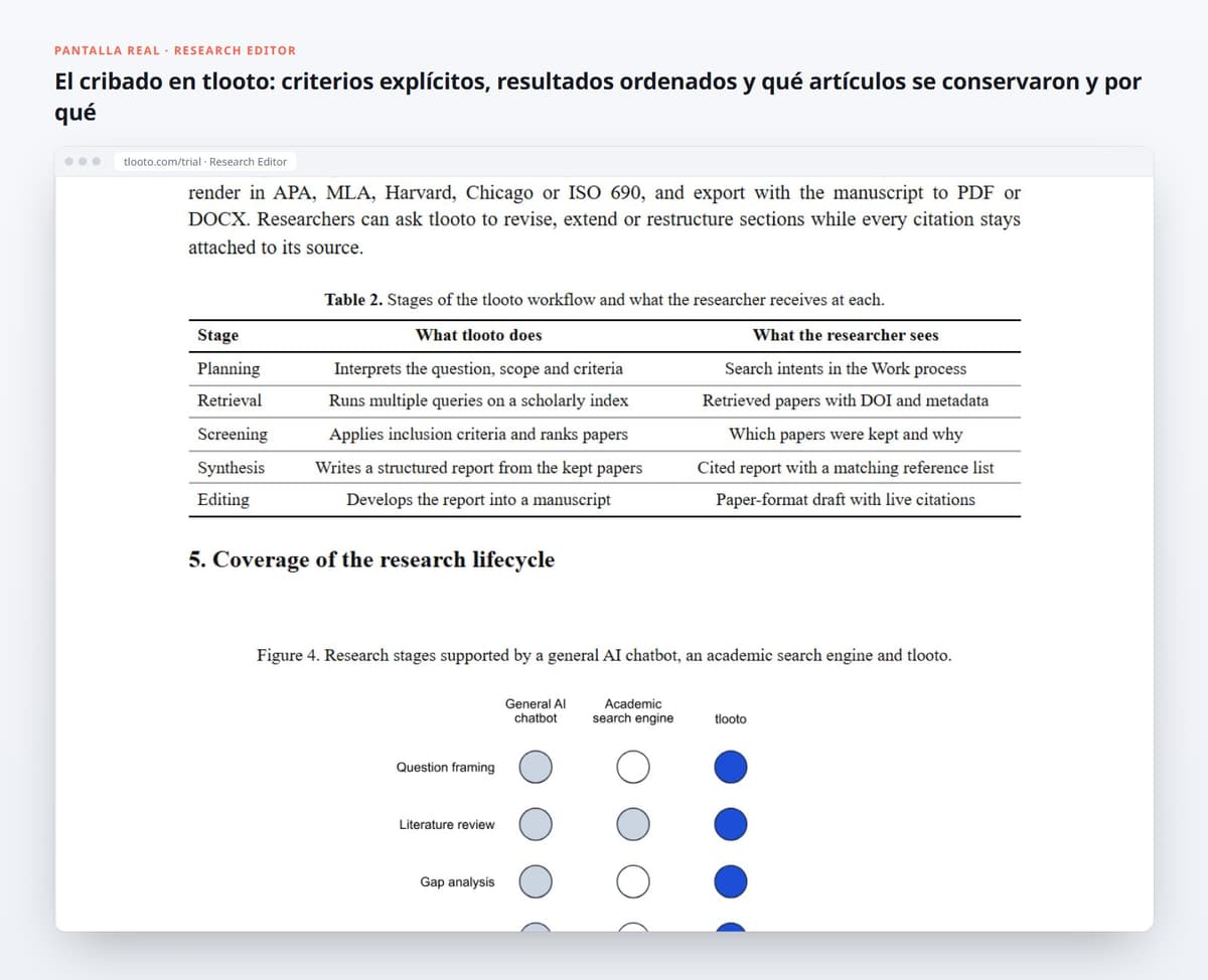 El cribado en tlooto: criterios explícitos, resultados ordenados y qué artículos se conservaron y por qué