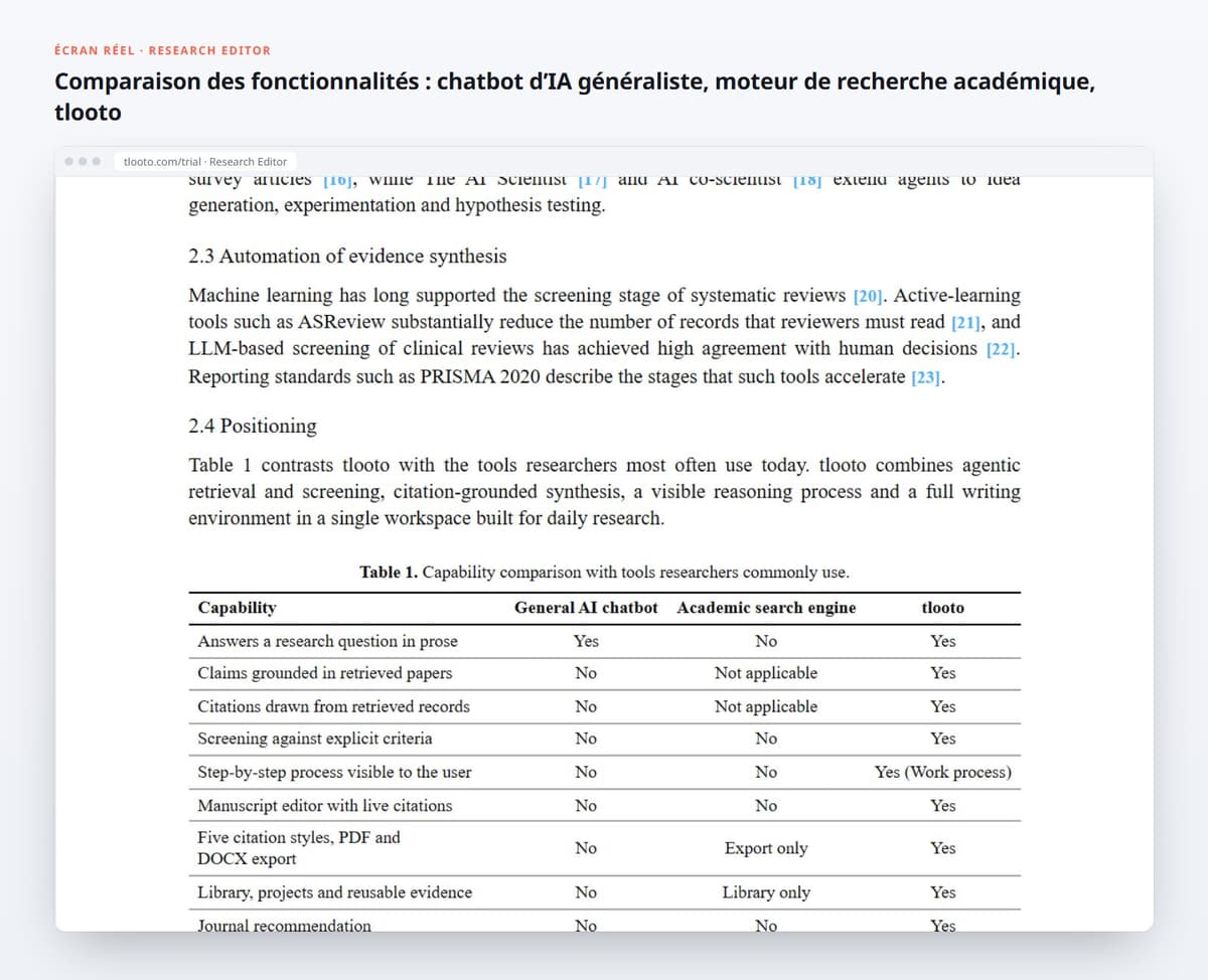 Comparaison des fonctionnalités : chatbot d’IA généraliste, moteur de recherche académique, tlooto