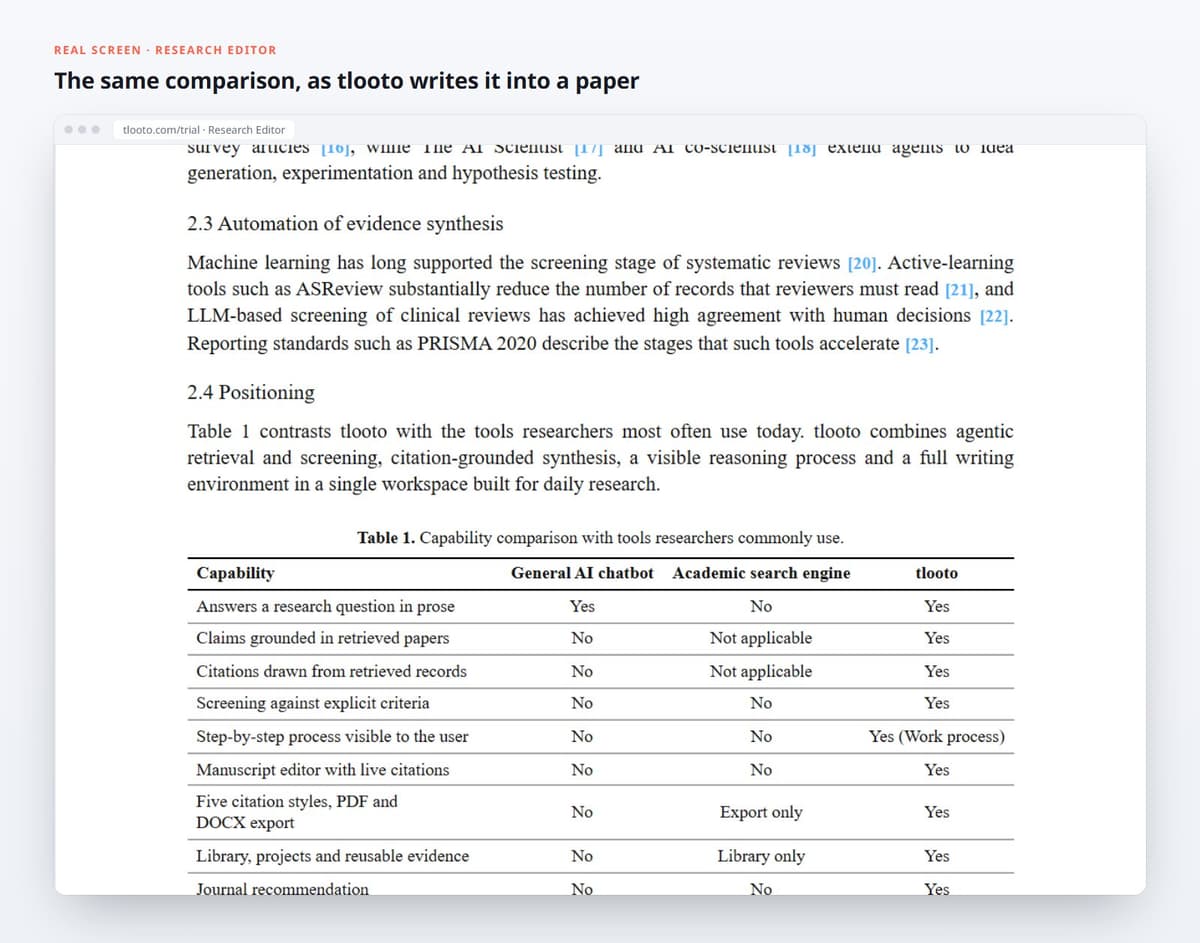 The same comparison, as tlooto writes it into a paper