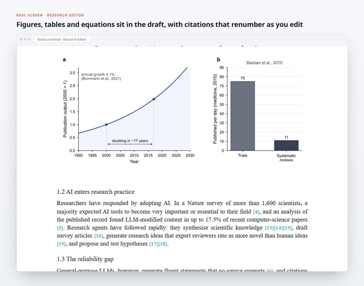 Figures, tables and equations sit in the draft, with citations that renumber as you edit