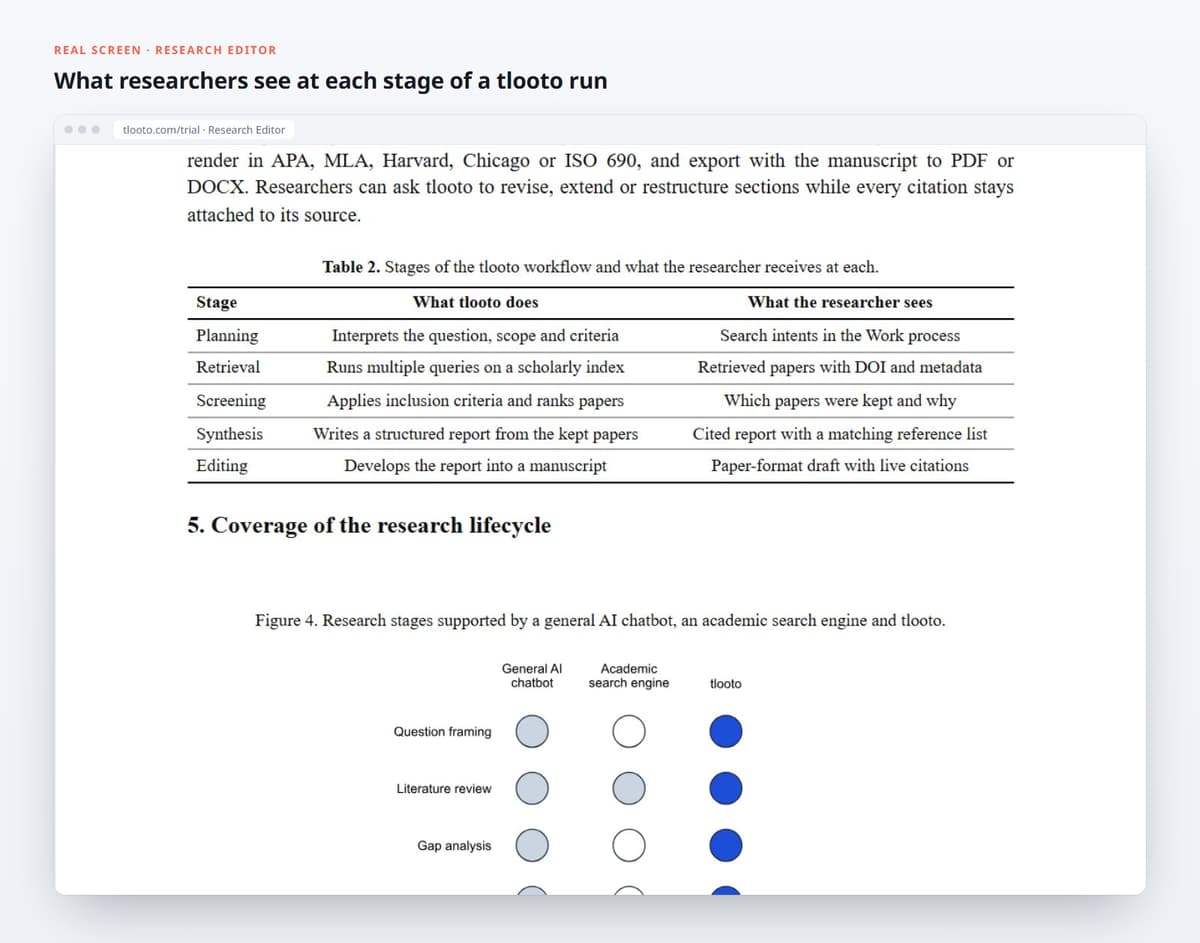 What researchers see at each stage of a tlooto run