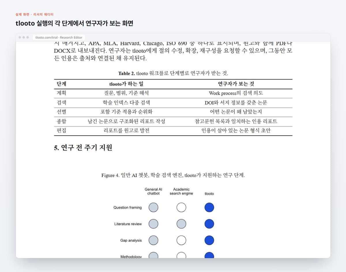 tlooto 실행의 각 단계에서 연구자가 보는 화면