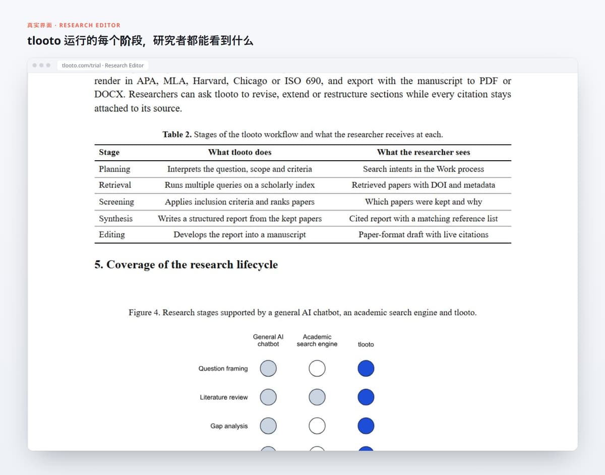 tlooto 运行的每个阶段,研究者都能看到什么