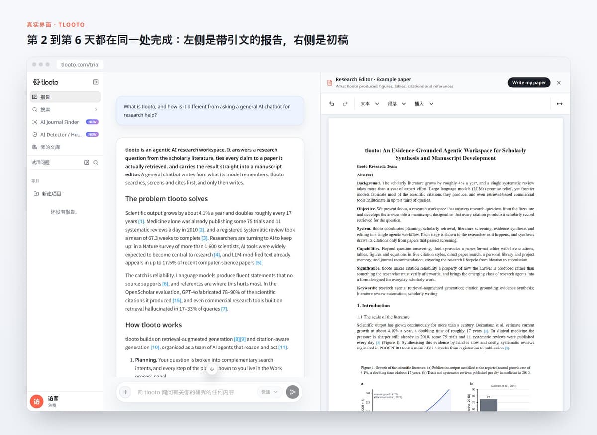 第 2 到第 6 天都在同一处完成:左侧是带引文的报告,右侧是初稿