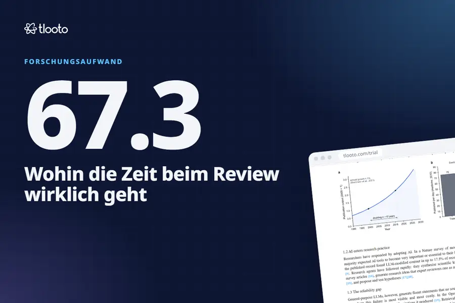 Wohin die Stunden bei einem Literaturreview wirklich gehen