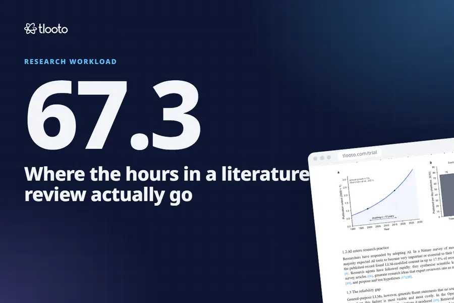 Where the Hours in a Literature Review Actually Go