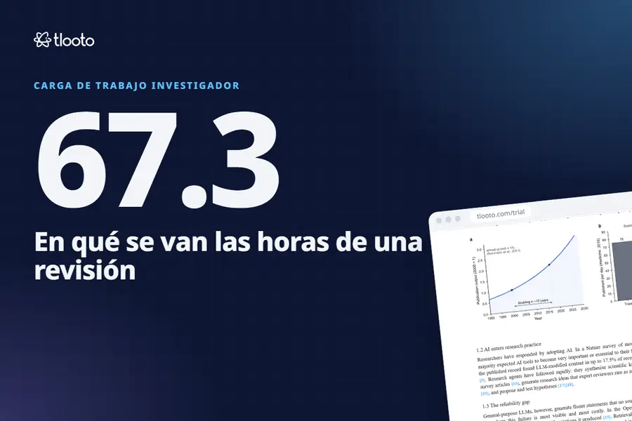 En qué se van realmente las horas de una revisión bibliográfica