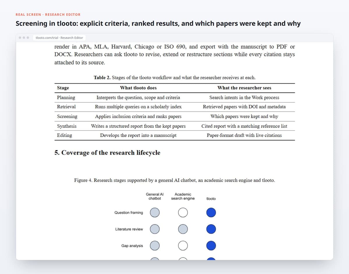 Screening in tlooto: explicit criteria, ranked results, and which papers were kept and why