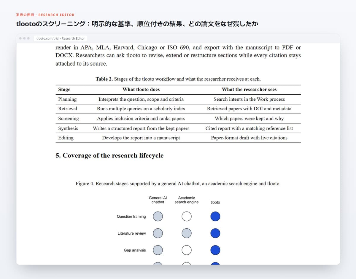 tlootoのスクリーニング:明示的な基準、順位付きの結果、どの論文をなぜ残したか