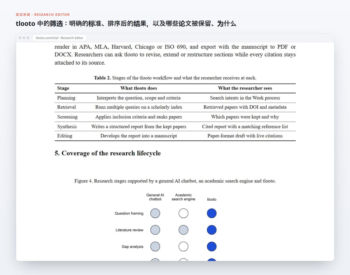 tlooto 中的筛选:明确的标准、排序后的结果,以及哪些论文被保留、为什么