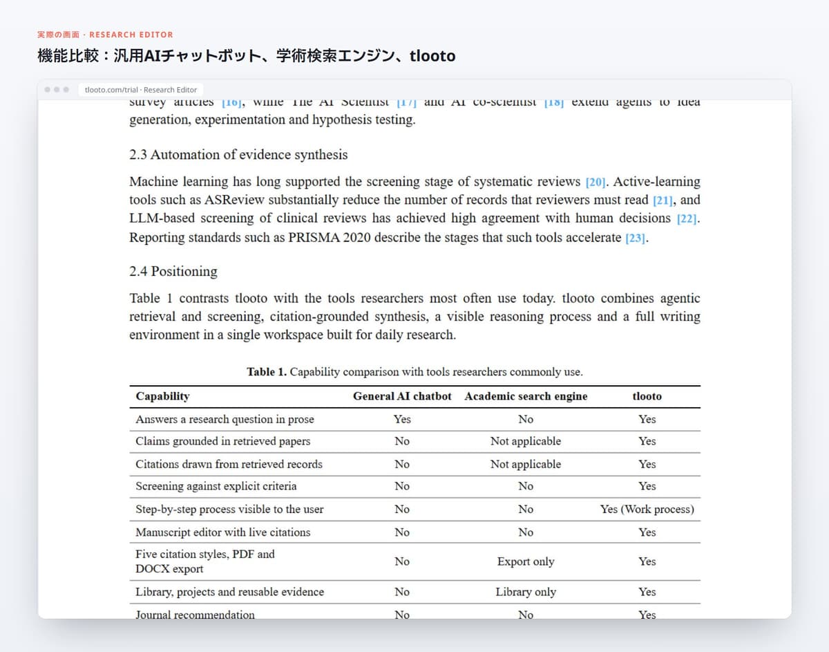機能比較:汎用AIチャットボット、学術検索エンジン、tlooto