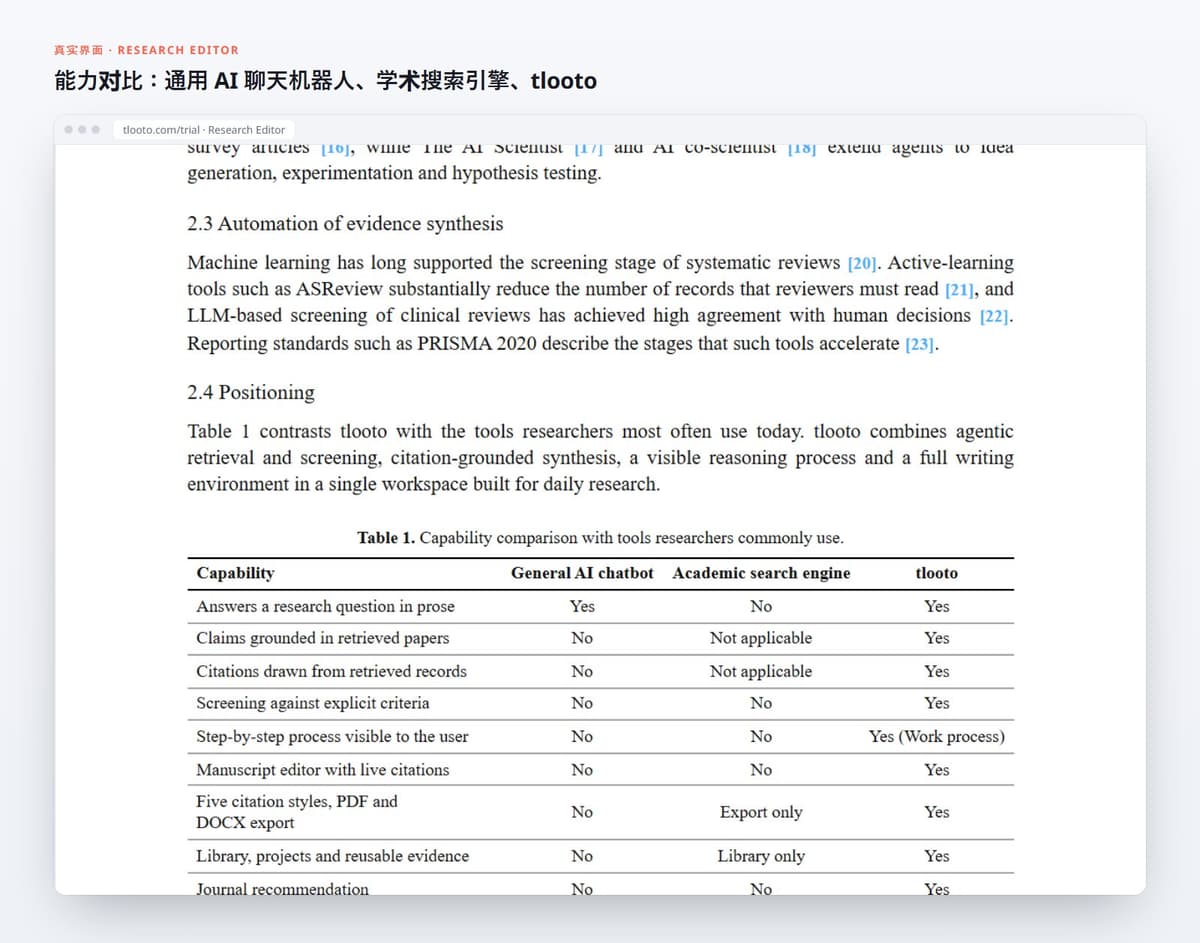 能力对比:通用 AI 聊天机器人、学术搜索引擎、tlooto