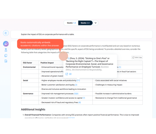 AI Research Paper Writer with References Powered by tlooto