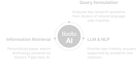 Understand question context & deliver natural responses