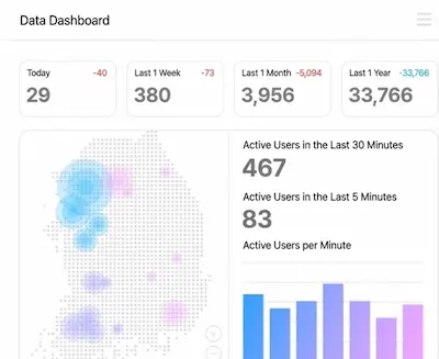 Data Dashboard