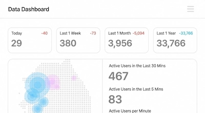 Dashboard for data & stats